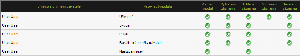 Nastavení práv